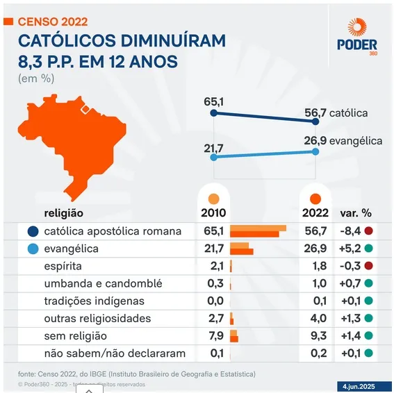 NAÇÃO DO SENHOR - Tarcísio e Nunes participam da Marcha para Jesus em carro abre-alas; evento reúne milhões em São Paulo
