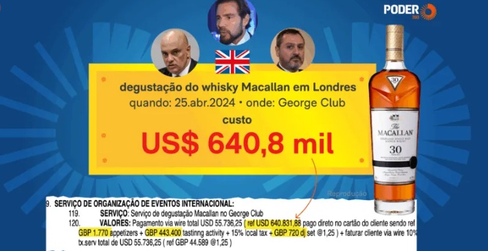 Moraes, Vorcaro e Andrei degustaram Macallan juntos em Londres