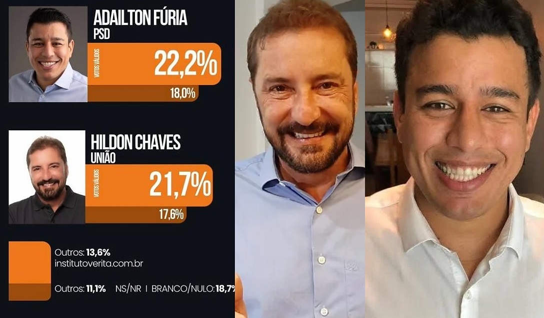 HILDON CHAVES SURPREENDE - Pesquisa expõe fragilidade da esquerda em Rondônia e amplia disputa da direita pelo governo em 2026
