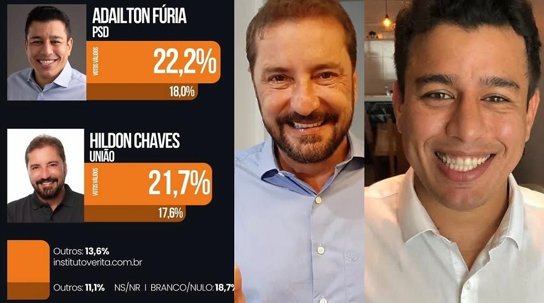 HILDON CHAVES SURPREENDE - Pesquisa expõe fragilidade da esquerda em Rondônia e amplia disputa da direita pelo governo em 2026
