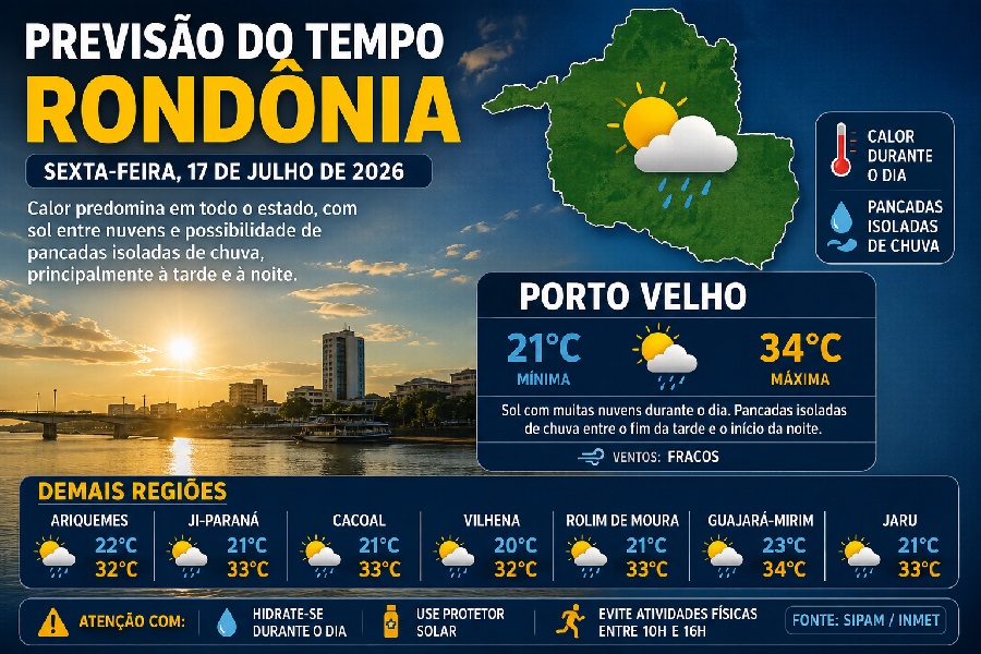 Calor predomina em Rondônia, mas Porto Velho pode ter pancadas isoladas de chuva nesta sexta-feira