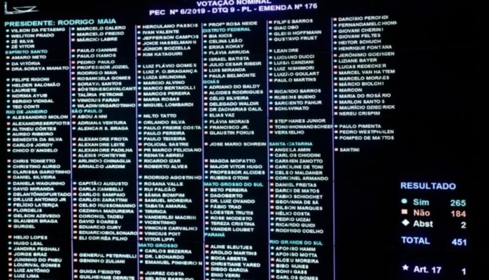 Oposição dá 19 votos ao governo na reforma da Previdência